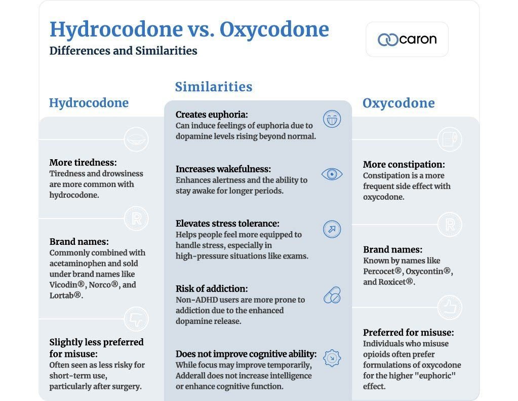 is oxycodone stronger than hydrocodone