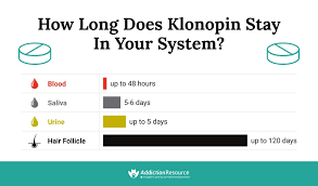 how long does klonopin stay in your system​