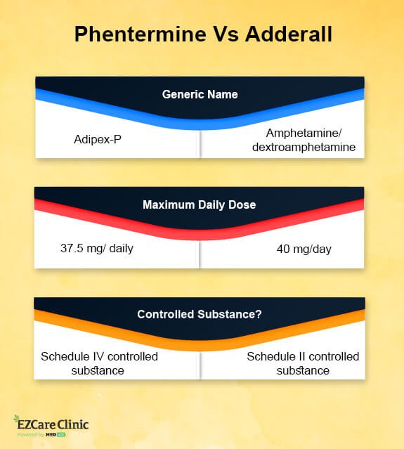 Adipex vs. Adderall: Key Differences Explained