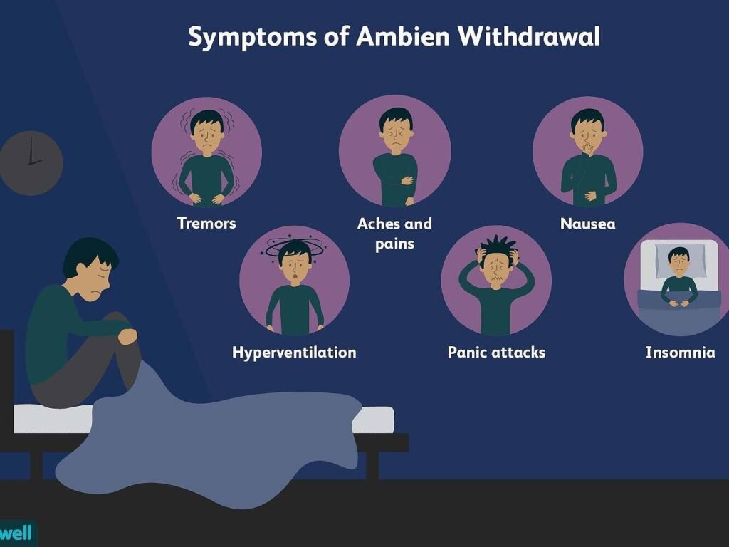 Ambien Withdrawal Symptoms