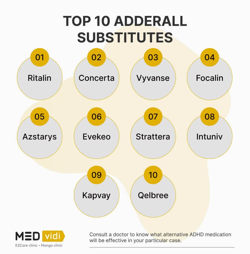 Best Adderall Alternatives