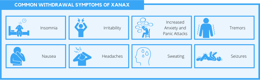Xanax Withdrawal Symptoms & Management