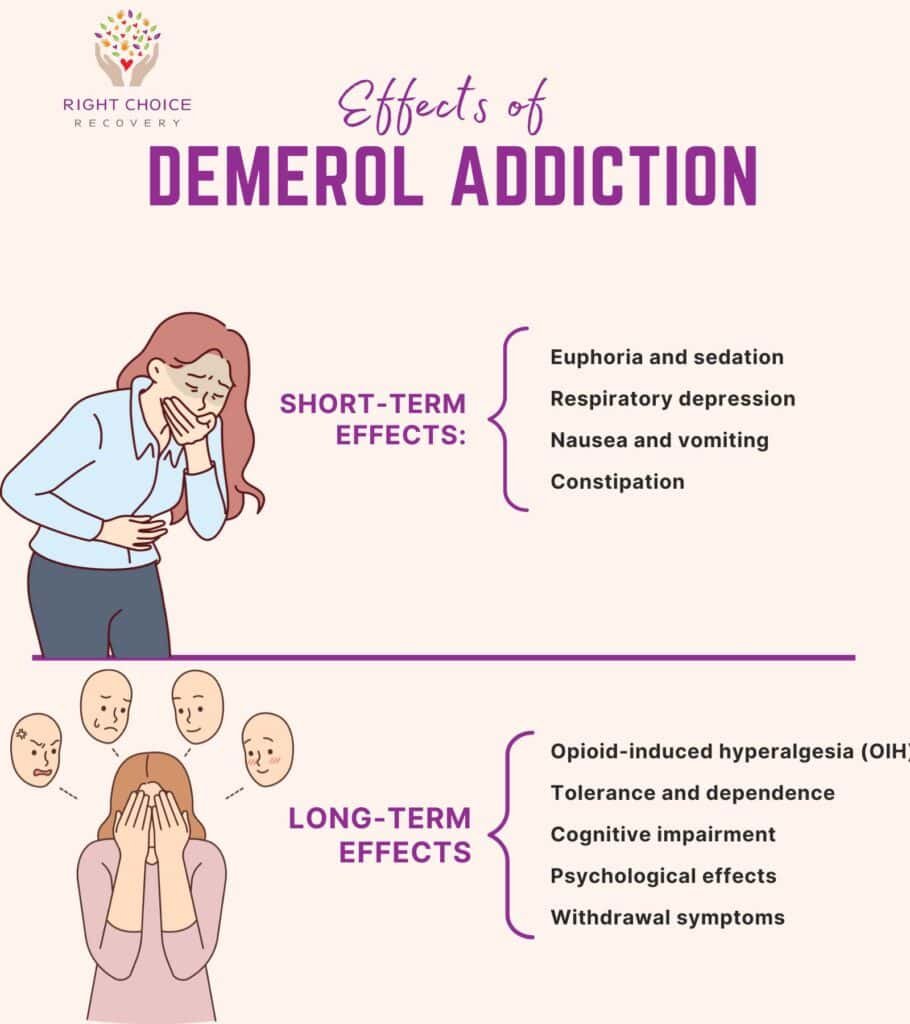 Effects of Demerol-addiction 