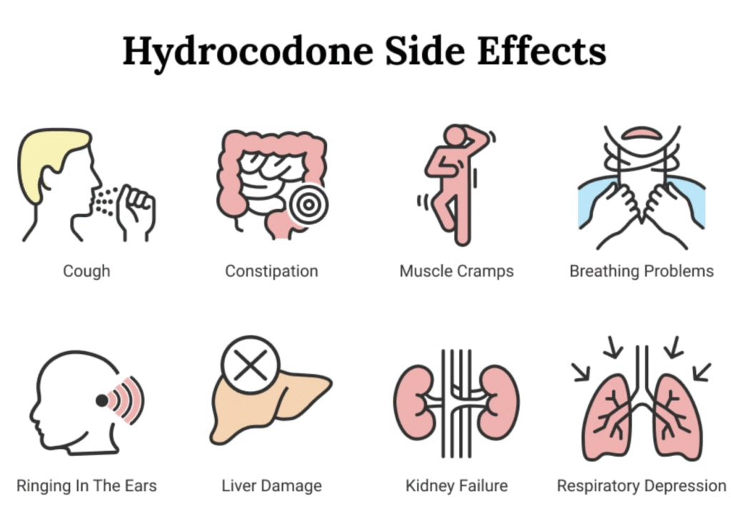 Side Effects and Dependency Risks of Hydrocodone