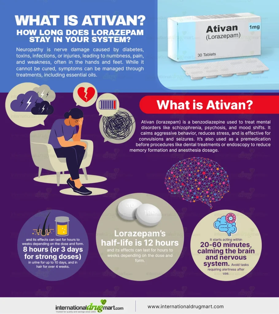 What is Ativan and How long does lorazepam stay in your system