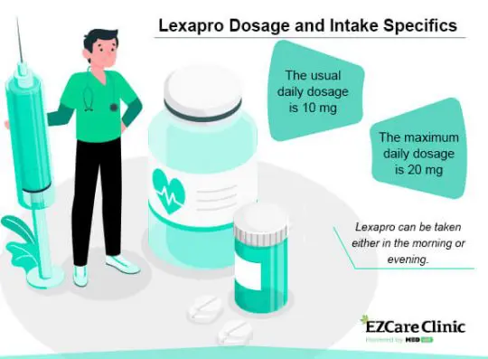 Lexapro Dosages, Uses, and Dosing Guidelines