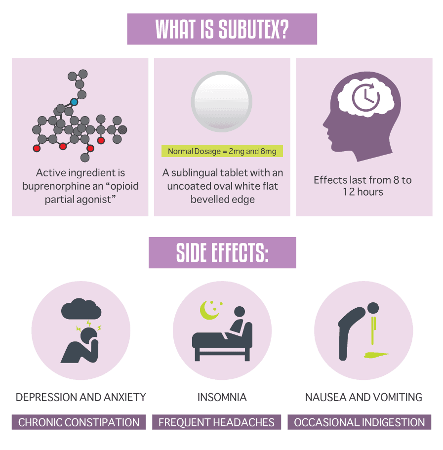 What Is Subutex
